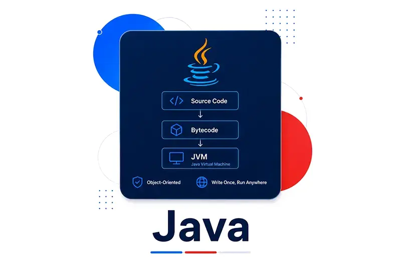 JAVA blog image